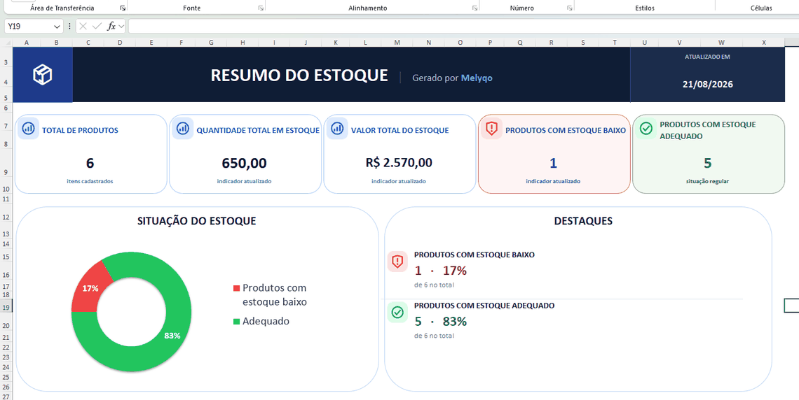 Resumo de uma planilha criada pela Melyqo, aberta no Excel, com indicadores e gráfico